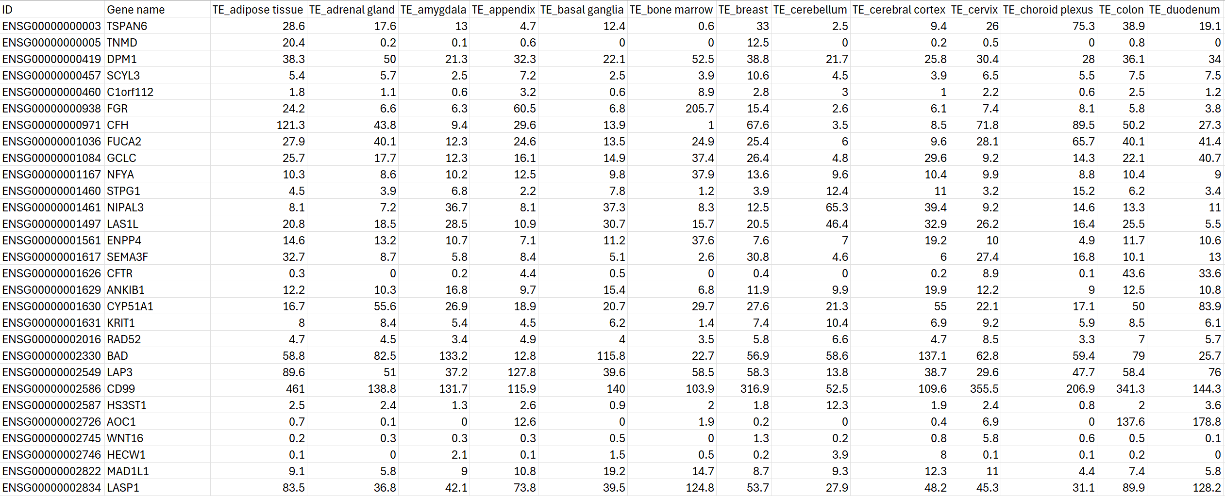 Bulk RNA-seq data in our knowledge base